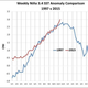 Image for article titled This Year's Godzilla El Niño Could Be the Worst Ever Recorded
